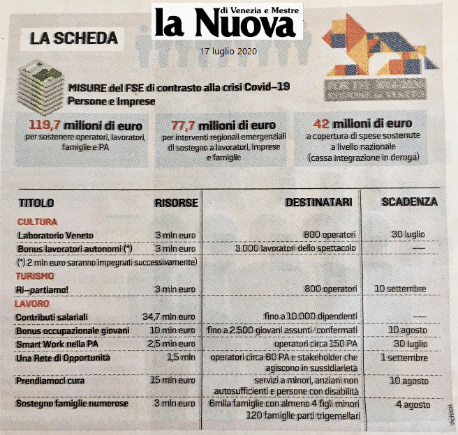 La Nuova GEDI - Scheda Regione Veneto Bandi fondi ripartenza 2020 - Ordine Ingegneri Venezia - Il Veneto che cresce