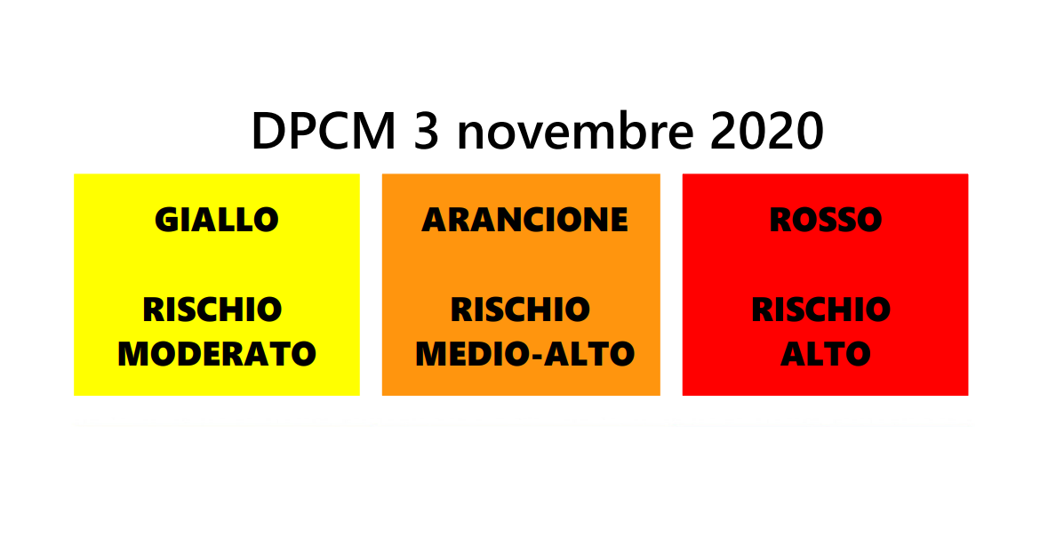 DPCM 3 novembre 2020 con misure, ORDINANZA MINISTRO SALUTE, allegati e ...